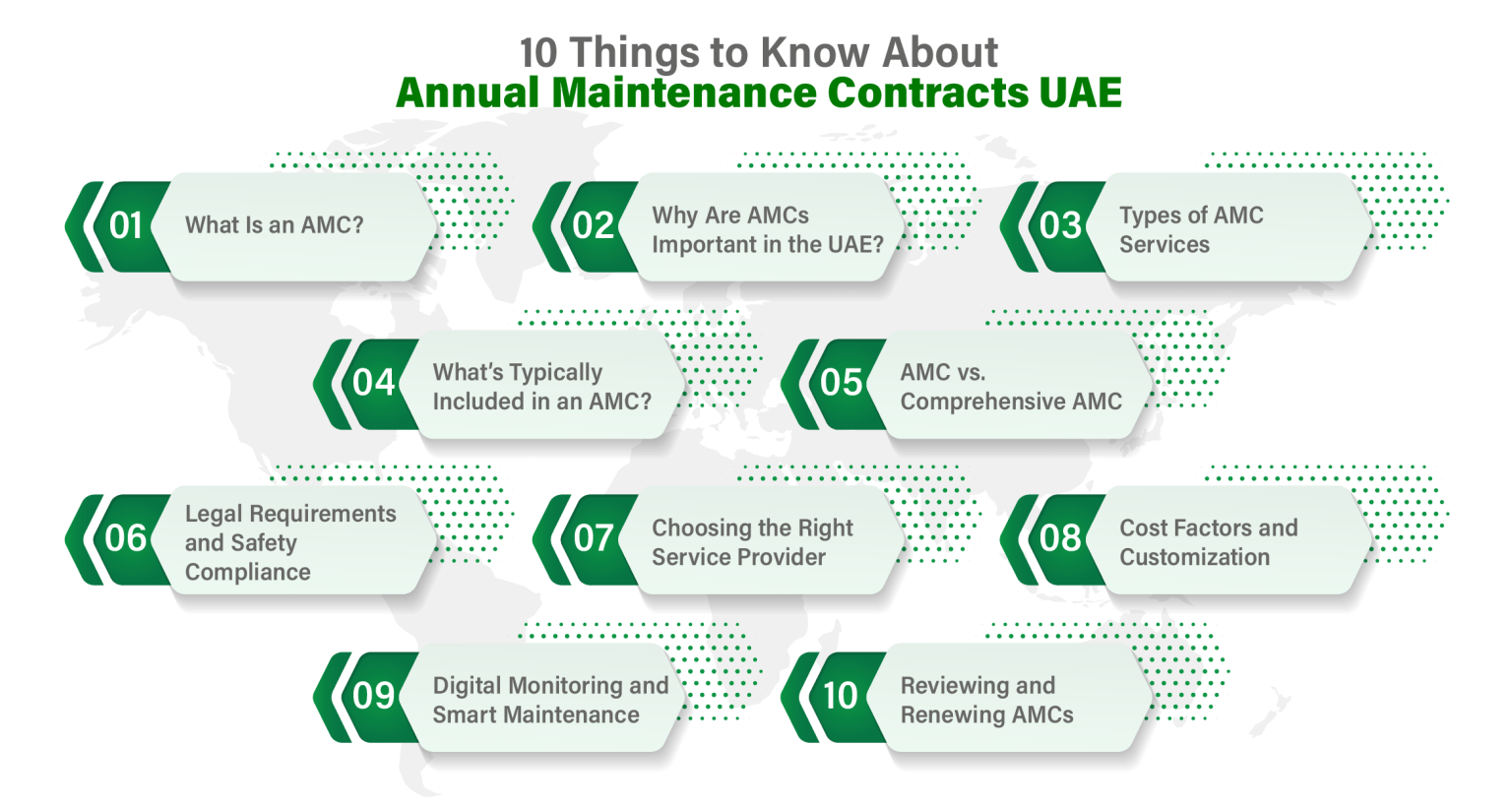 Comprehensive Amc 10 Things to Know About Annual Maintenance Contracts UAE - MPS UAE